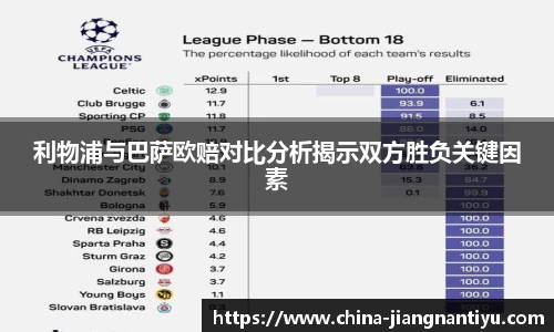 利物浦与巴萨欧赔对比分析揭示双方胜负关键因素